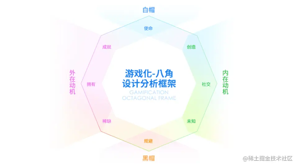 游戏化运营 八角分析法