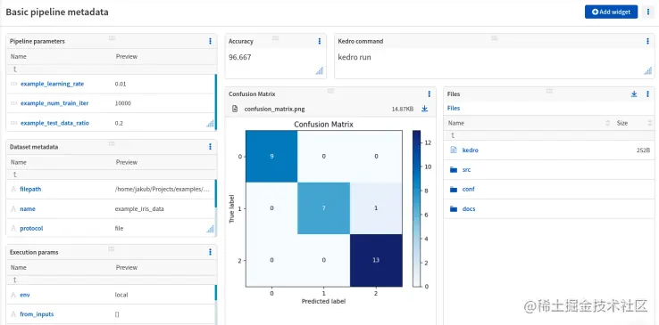 Kedro experiment tracking using kedro-neptune