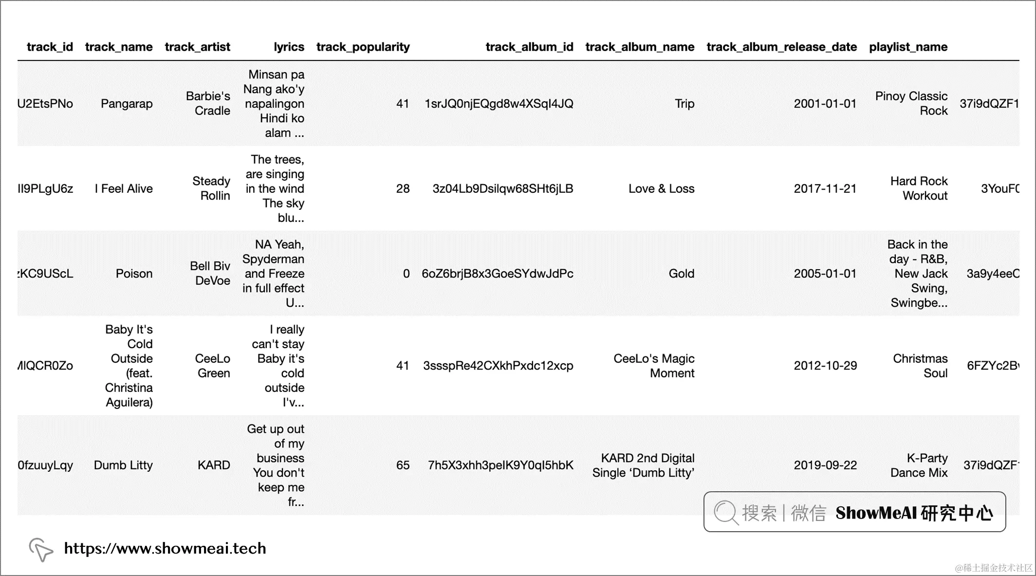 AI 音辨世界：艺术小白的我，靠这个AI模型，速识音乐流派选择音乐 ⛵