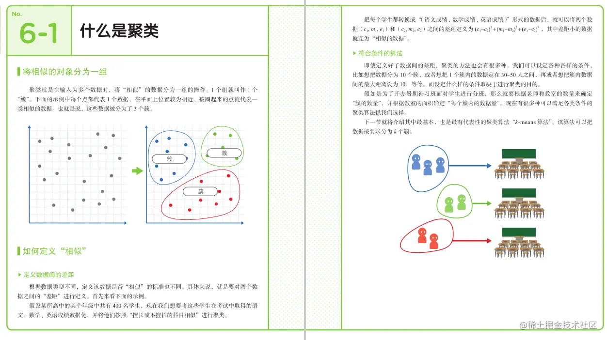 每日一书推荐《我的第一本算法书》高清PDF，最简单通俗易懂