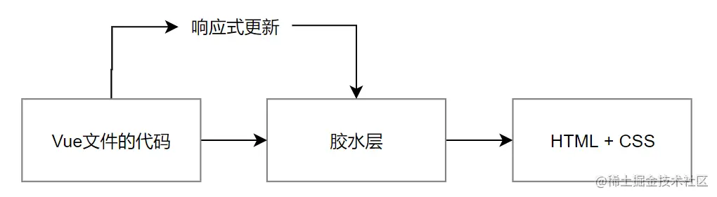 image-20210311133155168