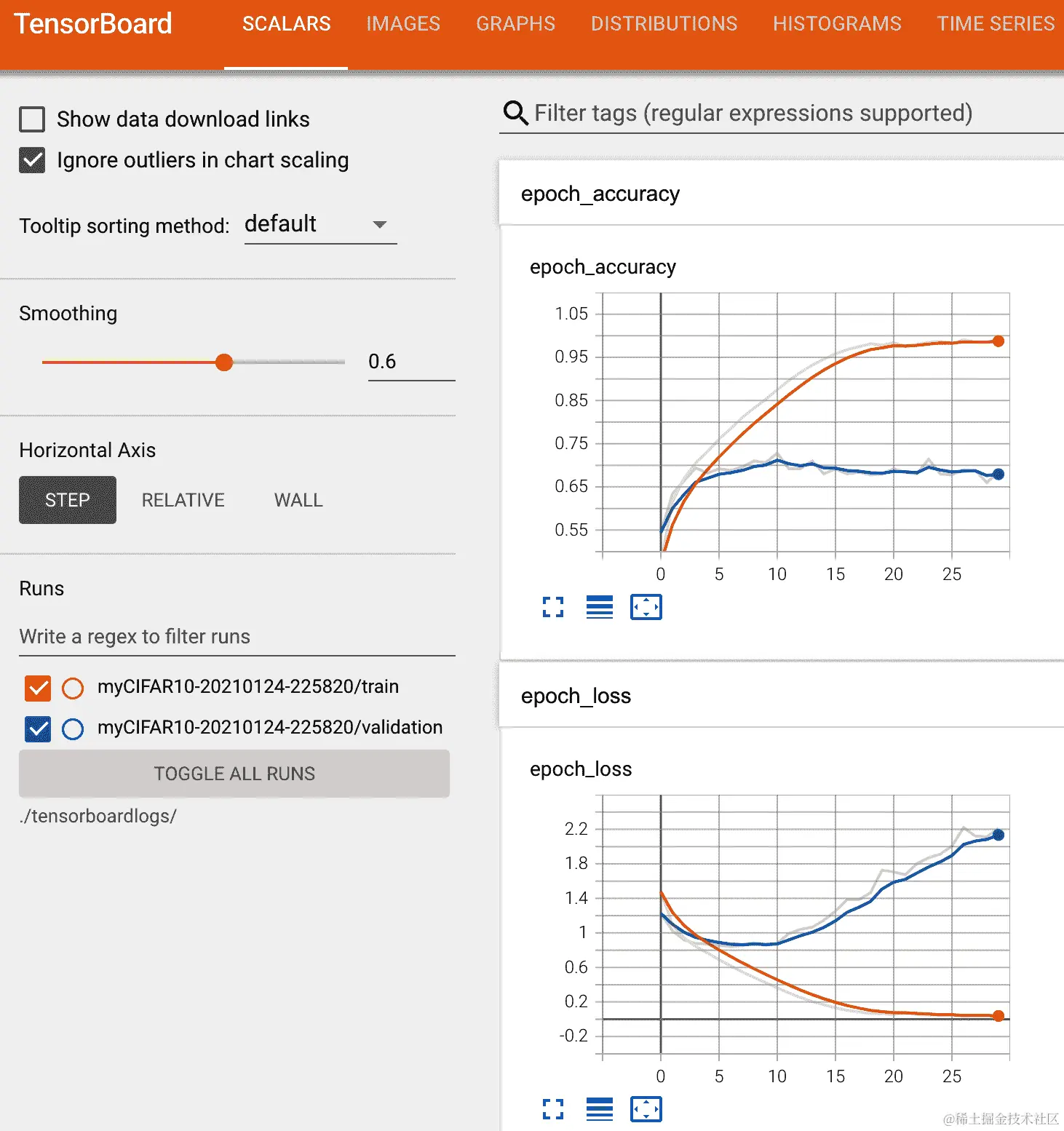 在 TensorBoard 中显示的模型过拟合