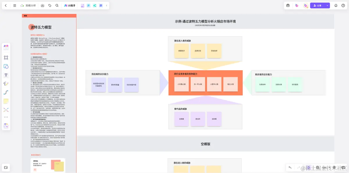 波特五力模型-来自boardmix模板中心