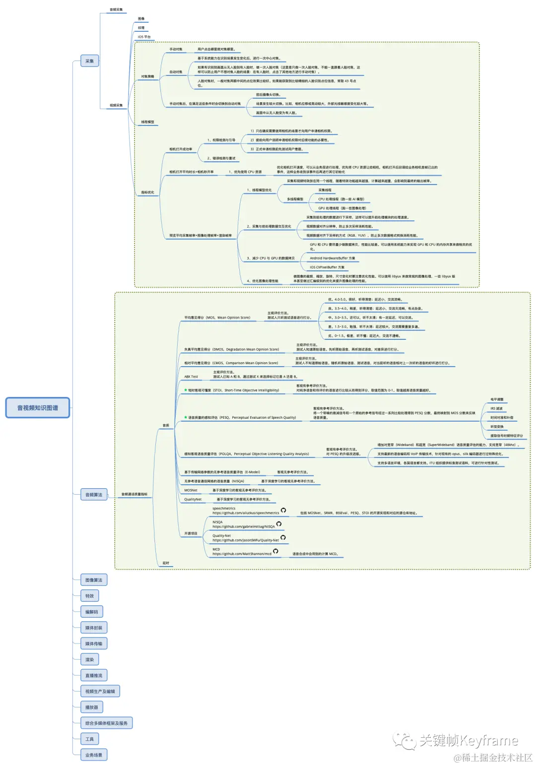 2022.05 知识图谱新增内容 