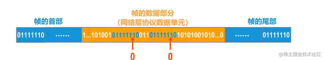 image-20210928223750863