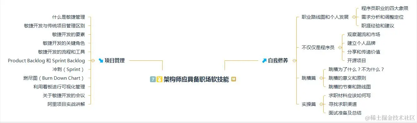 又一里程碑！阿里首推Java技术成长笔记，业内评级“钻石级”