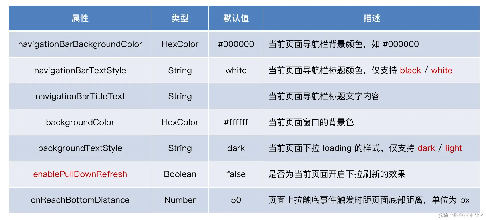 image-20230519235243308