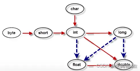【Java入门】七 IDEA的使用_类型转换_04