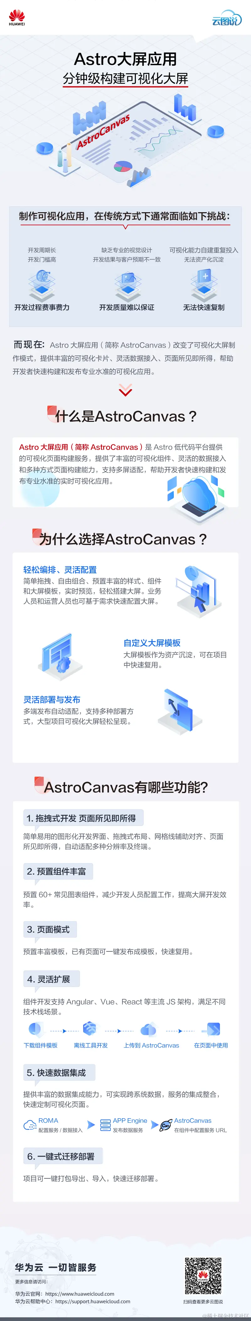 %E4%BA%91%E5%9B%BE%E8%AF%B4-271-AstroCanvas.png