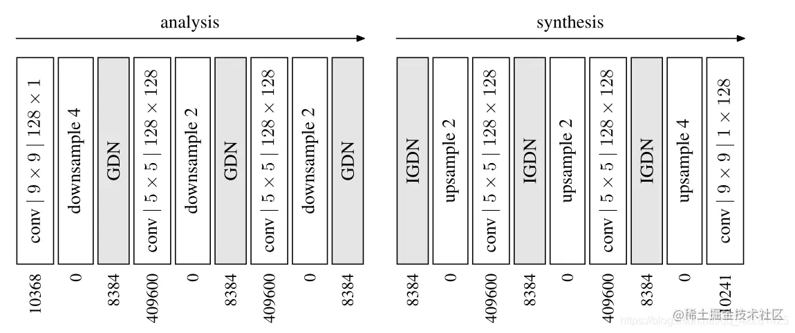 !](https://img-blog.csdnimg.cn/20201205140711473.png?x-oss-process=image/watermark,type_ZmFuZ3poZW5naGVpdGk,shadow_10,text_aHR0cHM6Ly9ibG9nLmNzZG4ubmV0L3FxXzQyMjgxNDI1,size_16,color_FFFFFF,t_70)