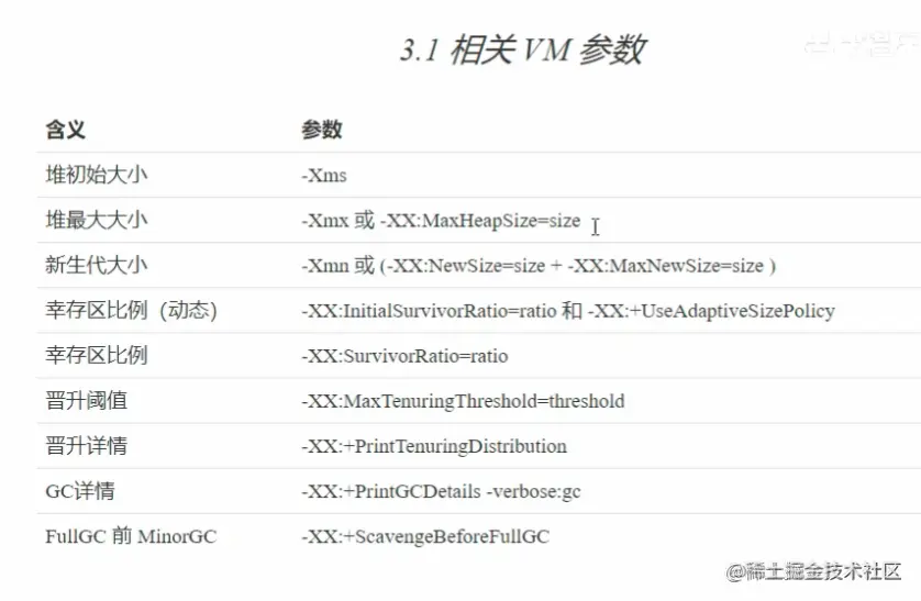GC相关参数