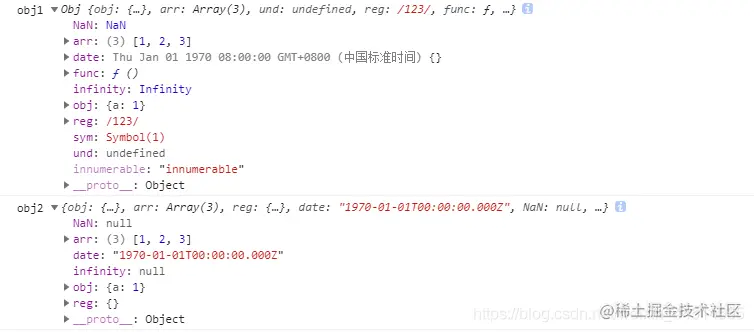 JSON.stringify前后数据对比