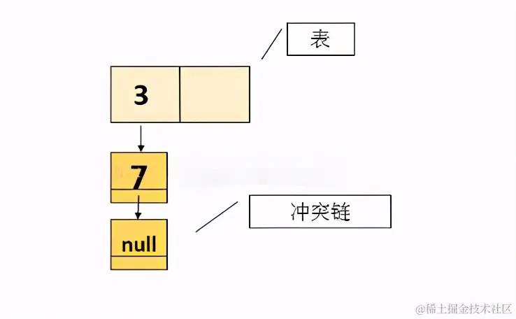 面试官：并发下的 HashMap 为什么会引起死循环？