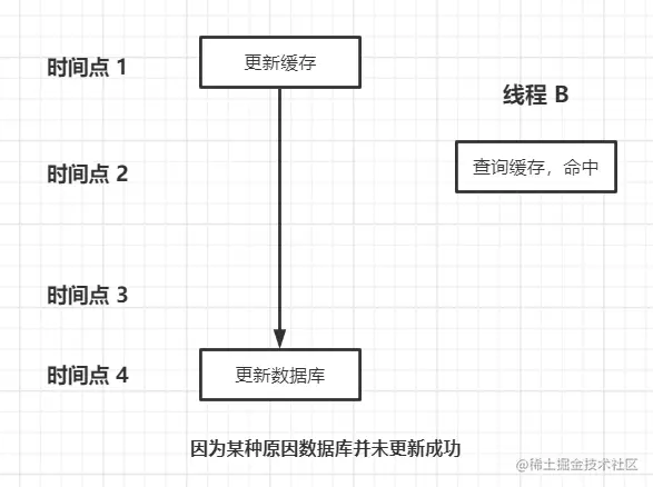 image-20220217230306541
