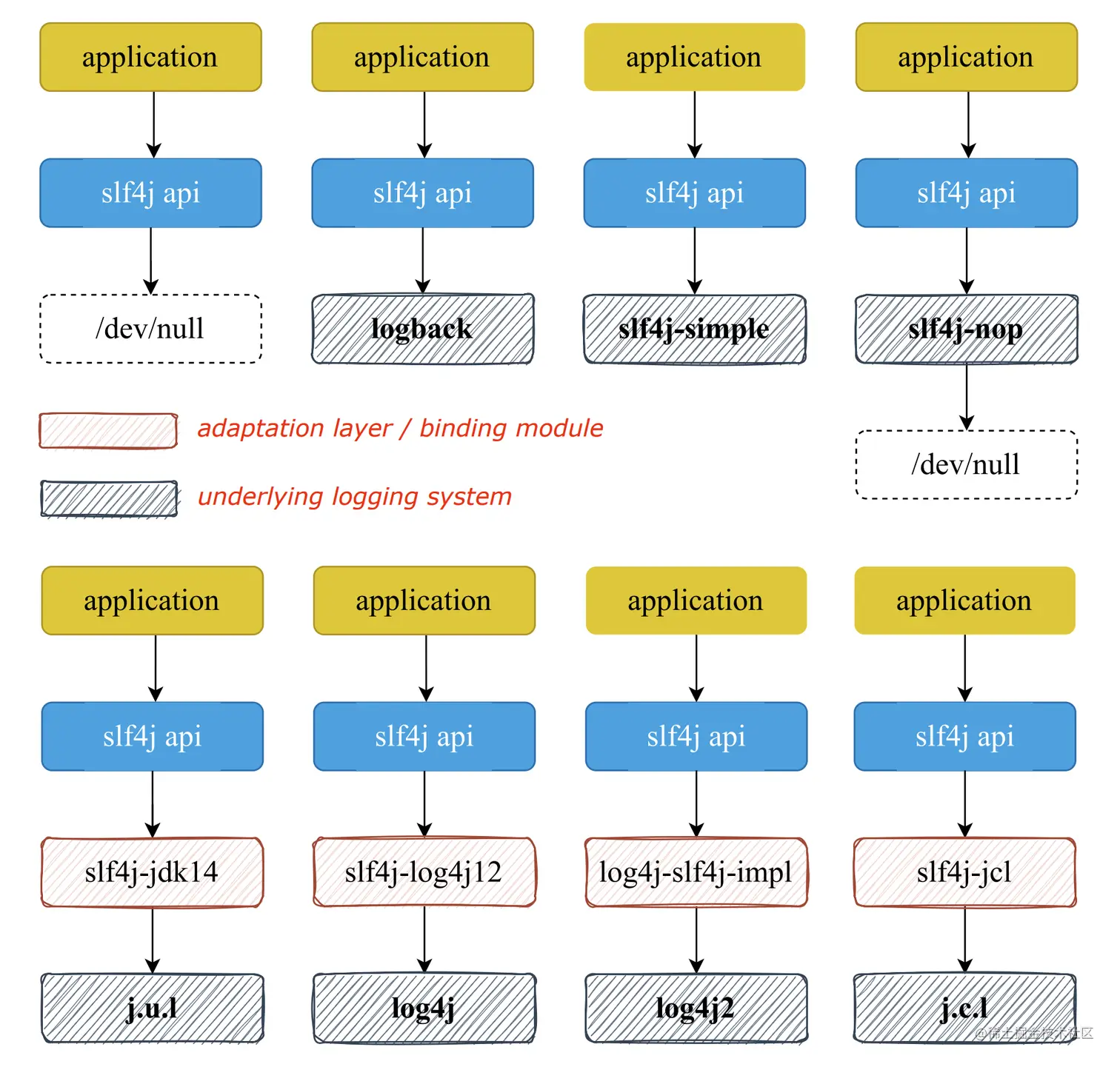 slf4j_binding_graphical_illustration.png