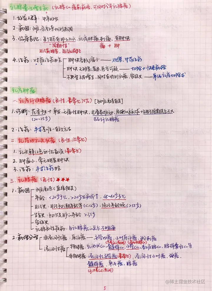 外科手写笔记.pdf