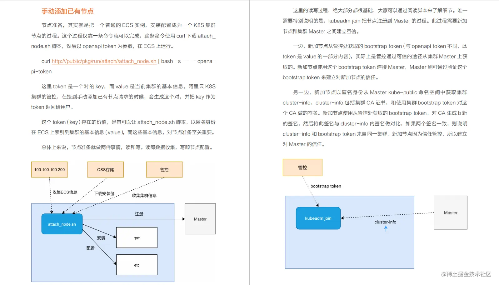 超详细！阿里内部都在用的K8S实战手册，新手看这一篇就够了