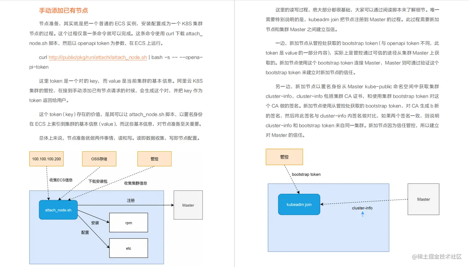 超详细！阿里内部都在用的K8S实战手册，新手看这一篇就够了