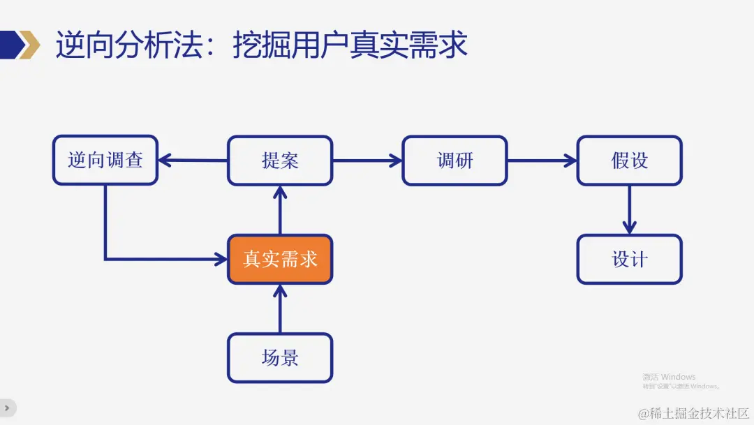 产品经理如何做需求分析？看这篇就够了！