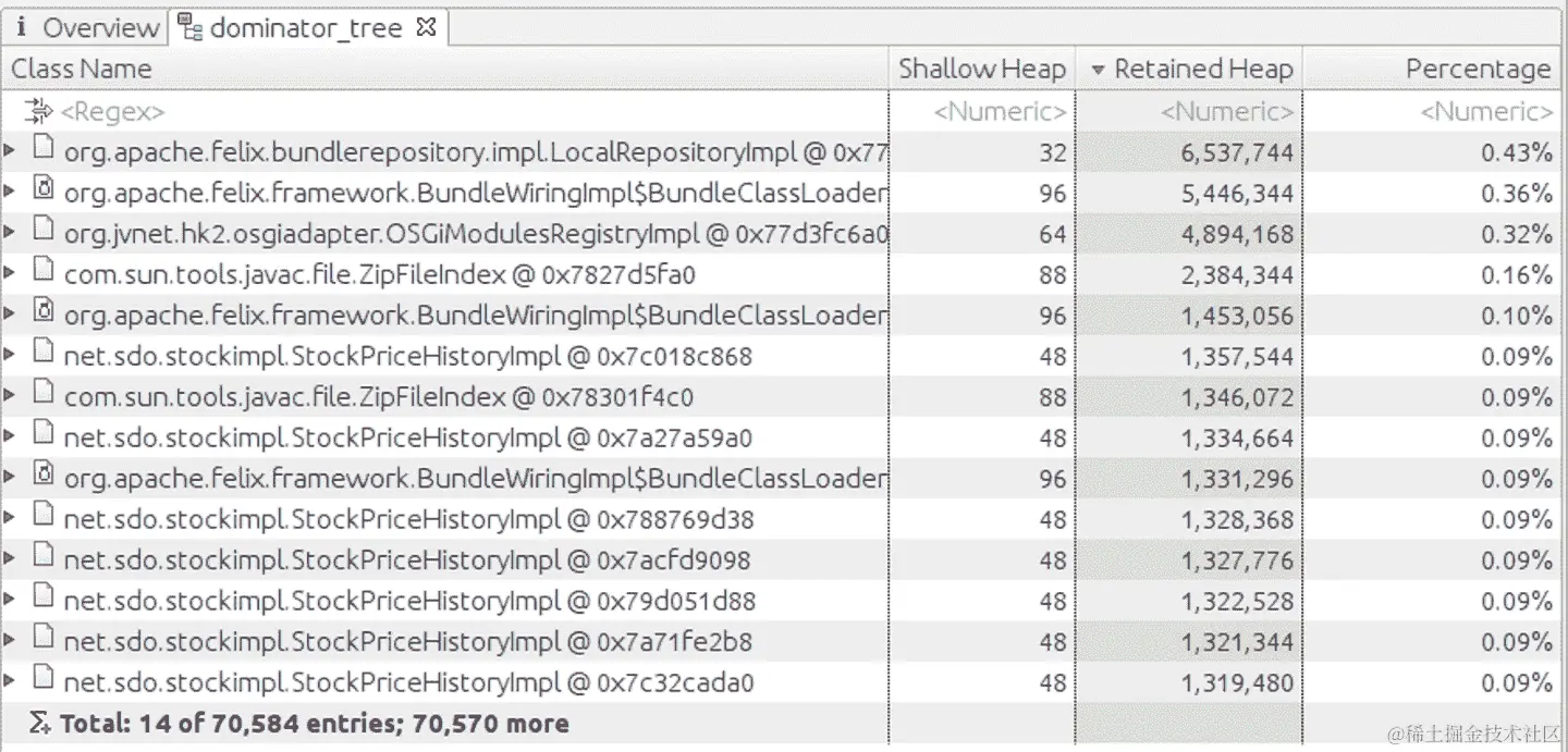 内存分析器图表显示保留内存最多的顶级对象。