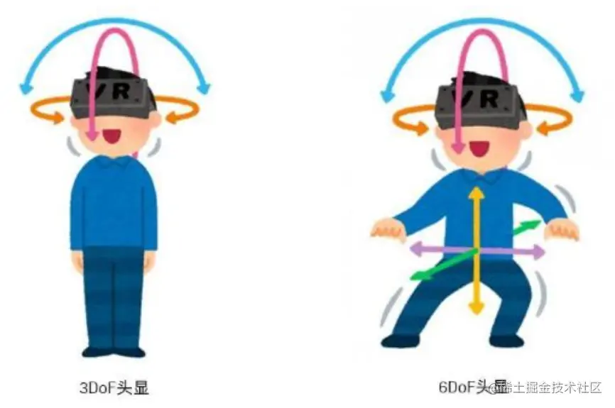 为什么VR视频的清晰度不高？