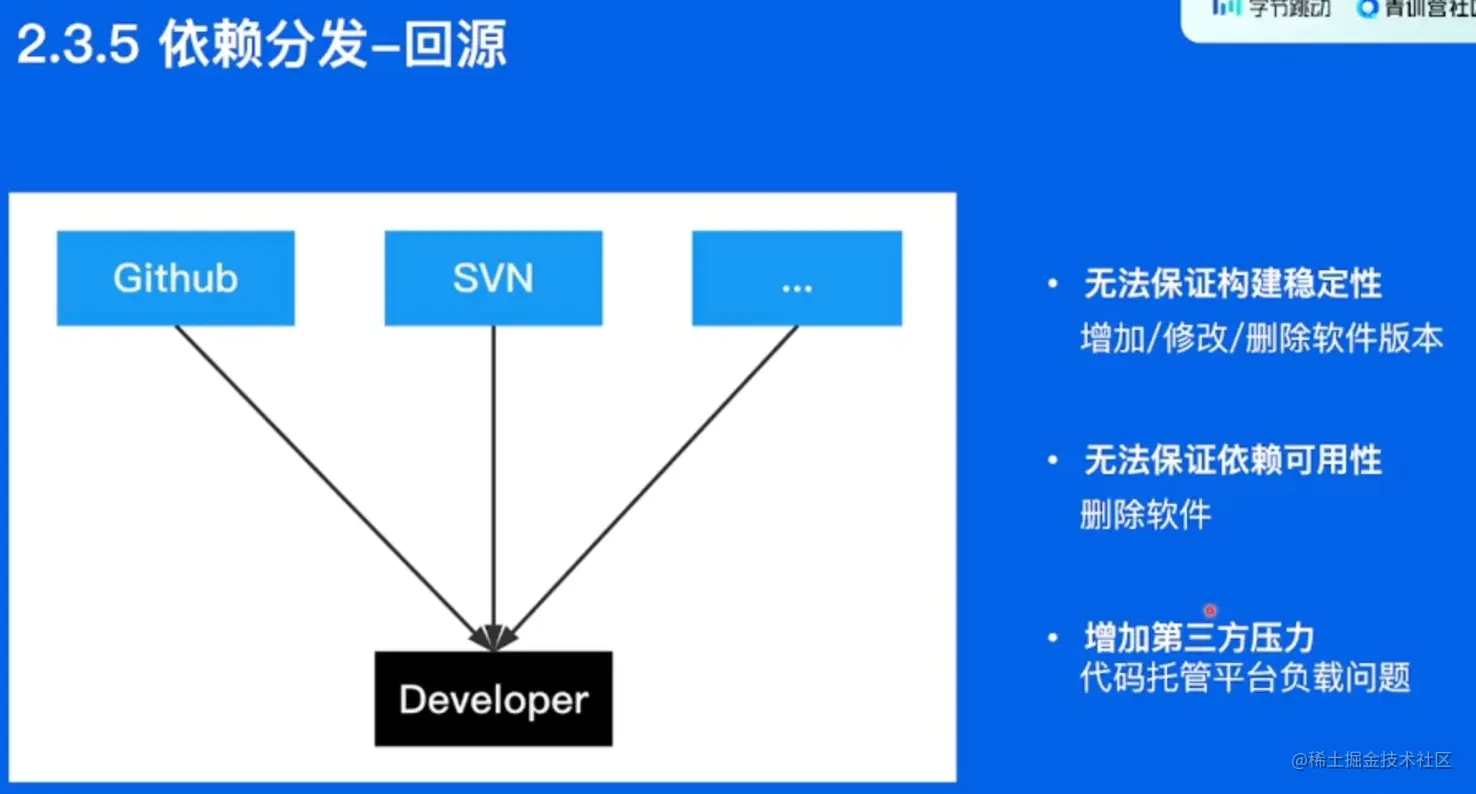 image-20220531204949868