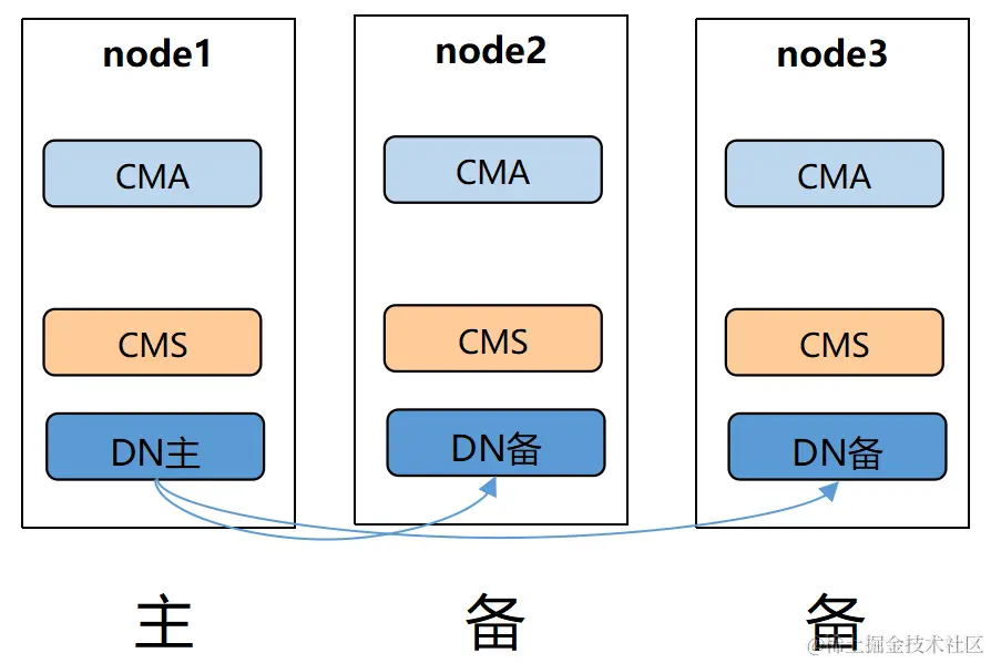 image-20230528231159377