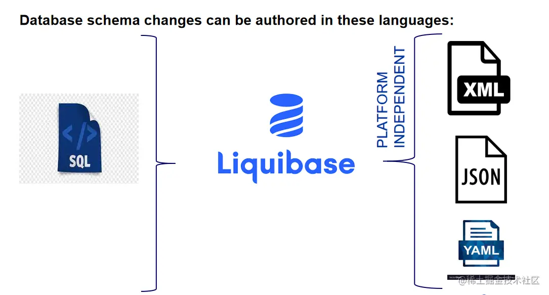 Liquibase.png