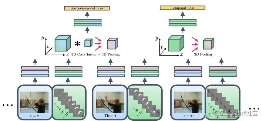 two_stream_fused_network