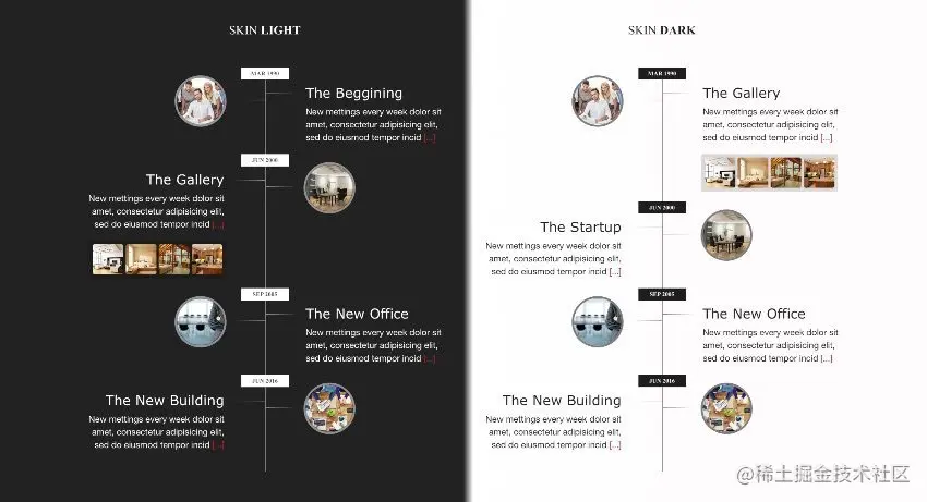 ZoomTimeline - WordPress History Plugin