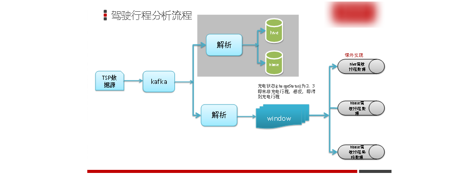 image-20221018195235338