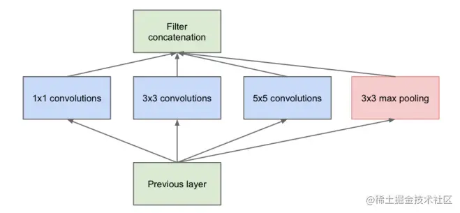 image-20220515164022525