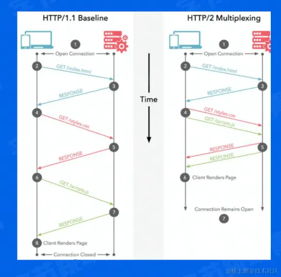 image-20220707135804730