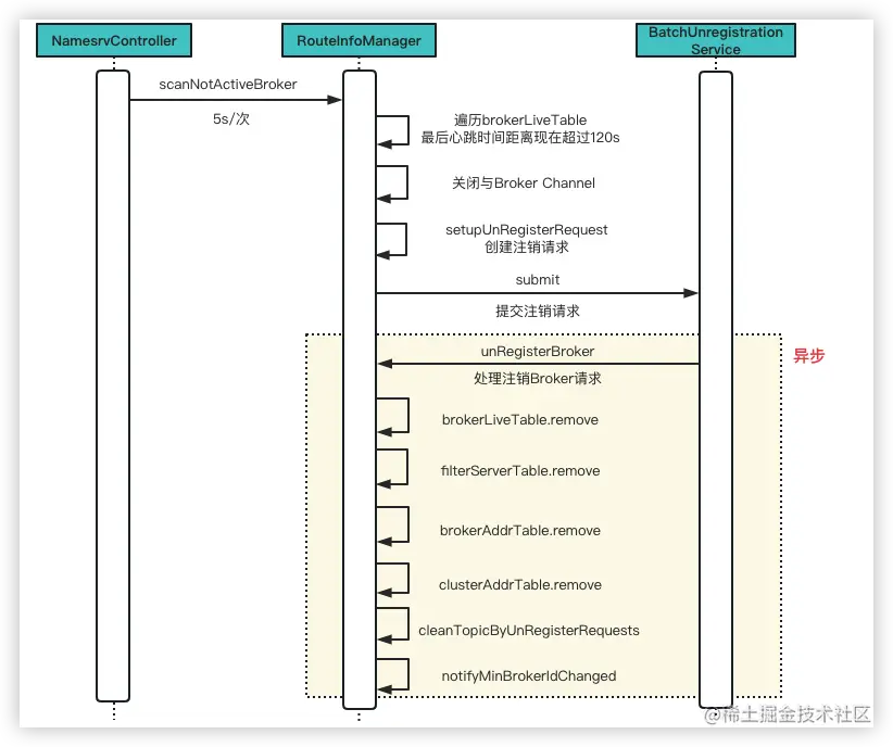 image-20230327230007161