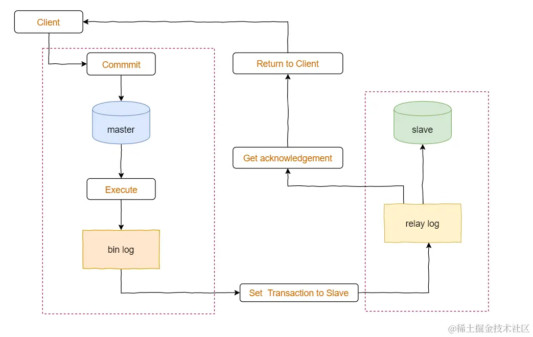 image-20200827144442200