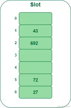 在哈希表中插入键 72