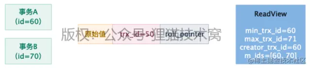 图 4-2