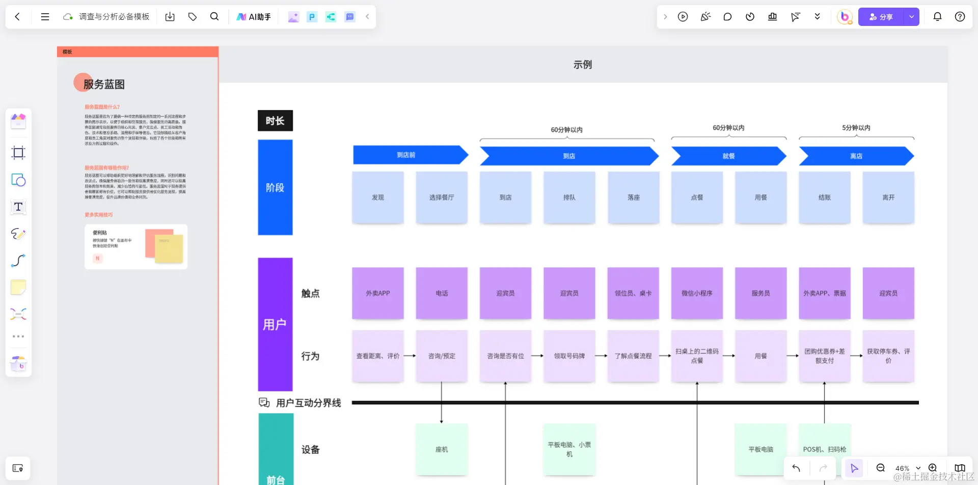 调研与分析必备的服务蓝图模板