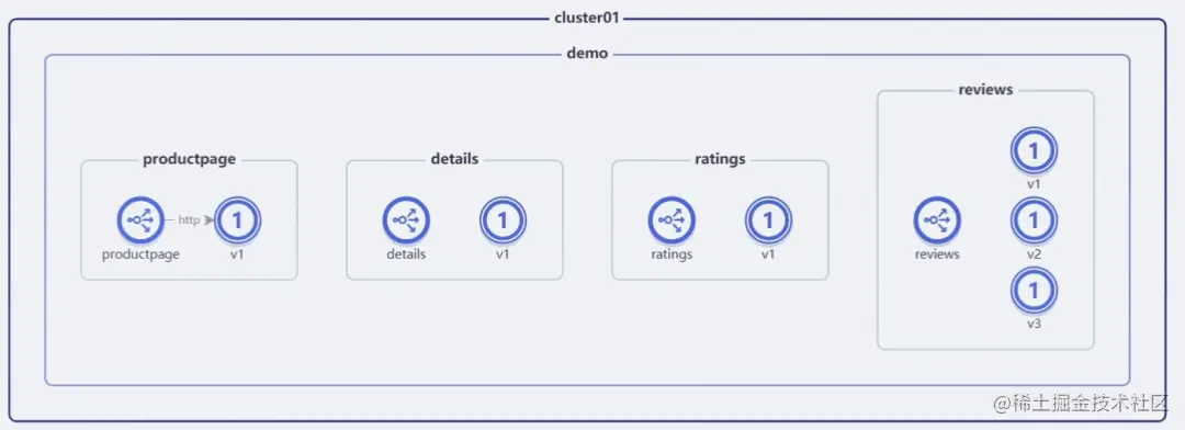 服务网格出现流量故障该咋办？SolarMesh发布重大功能