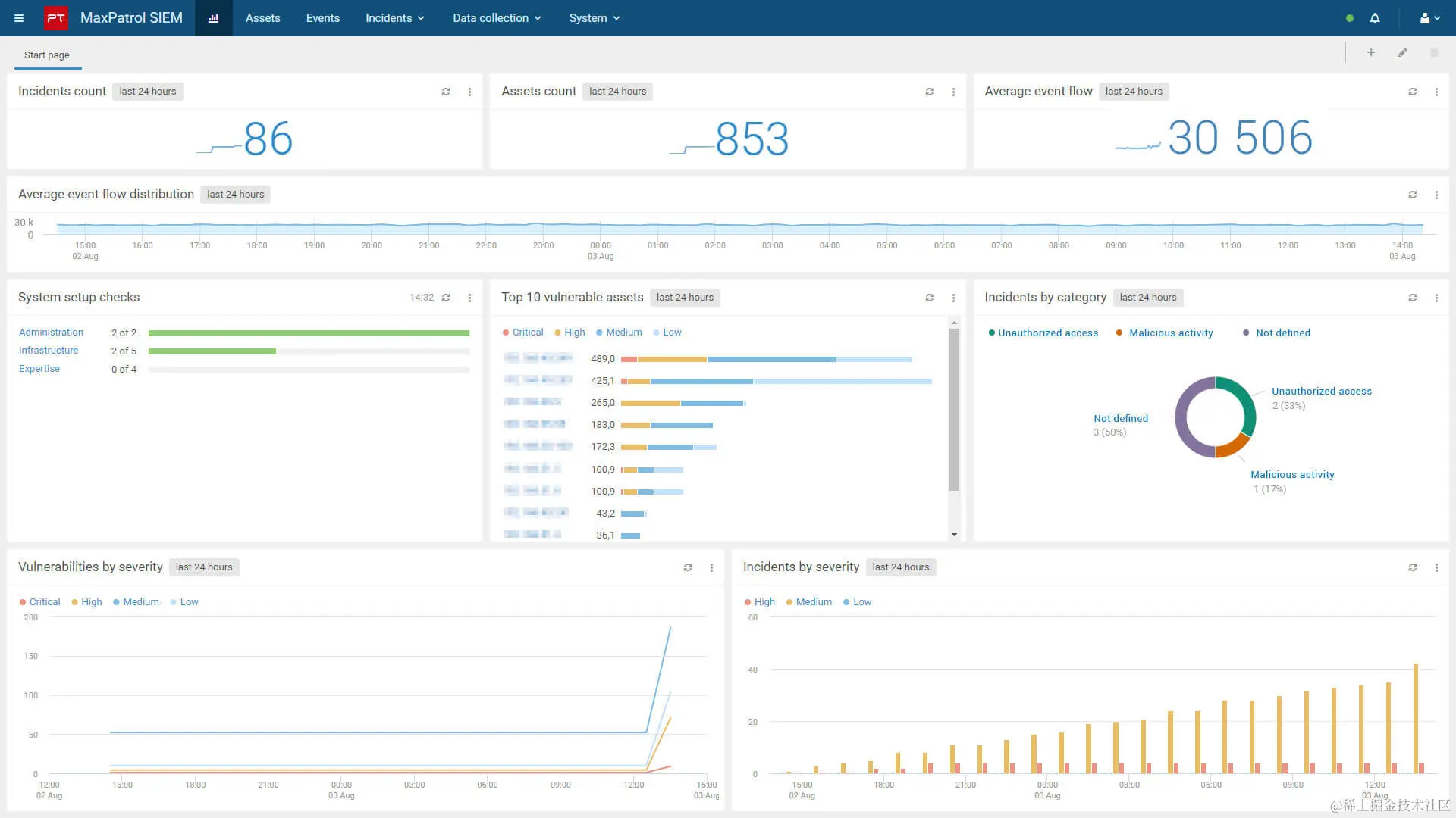 维护完整的企业范围安全状况