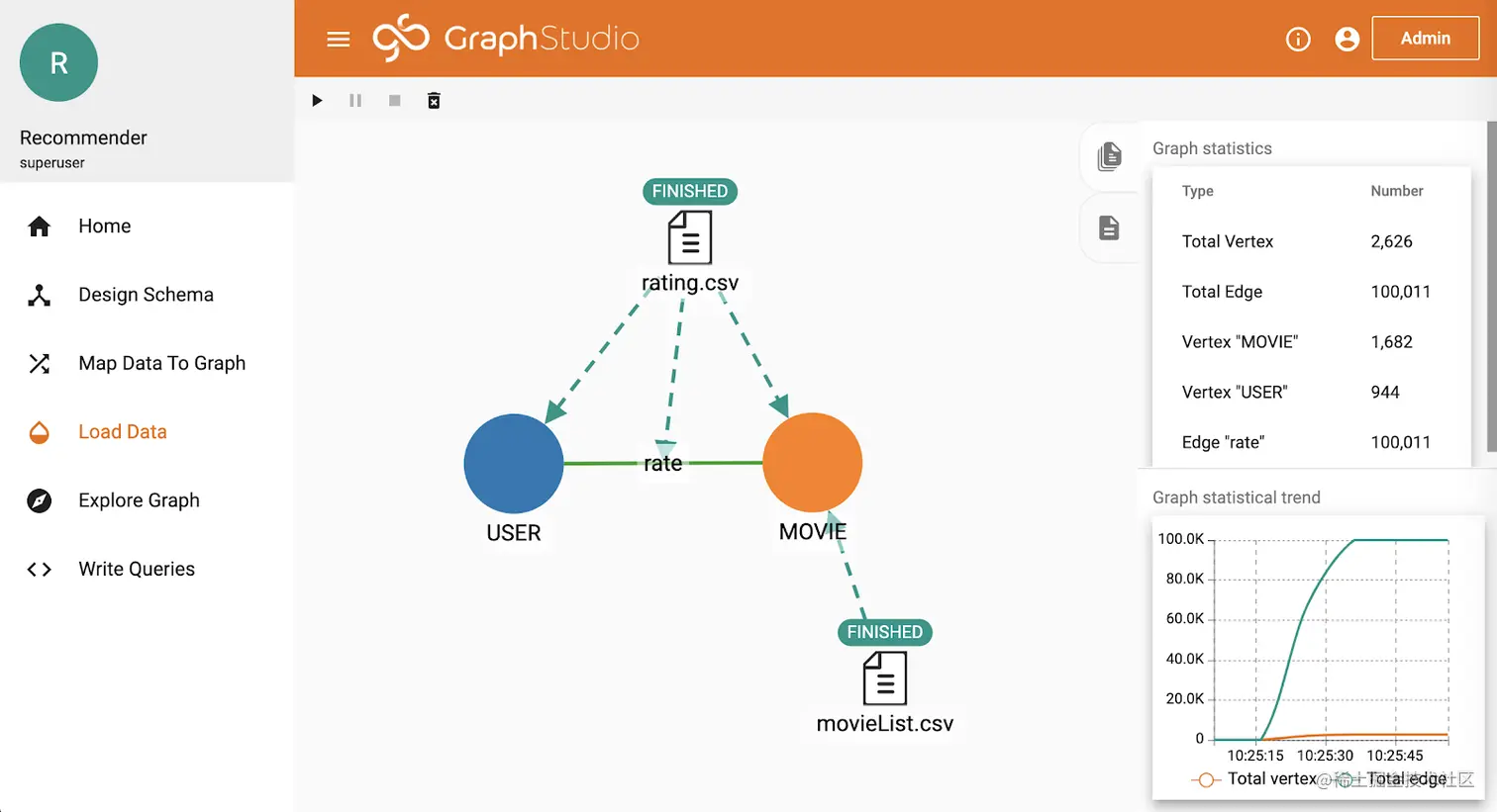 Figure.4 (Image by Author). Load Data page.