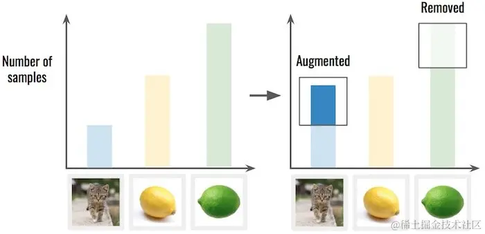 深度学习数据集最常见的6大问题（附解决方案）