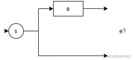 e?