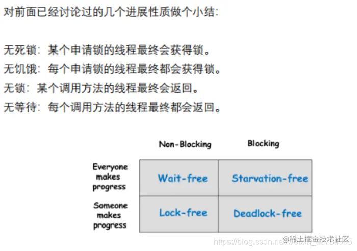 [外链图片转存失败,源站可能有防盗链机制,建议将图片保存下来直接上传(img-7tvC5MKa-1628660211675)(C:\Users\YUANMU\AppData\Roaming\Typora\typora-user-images\image-20210210154421534.png)]