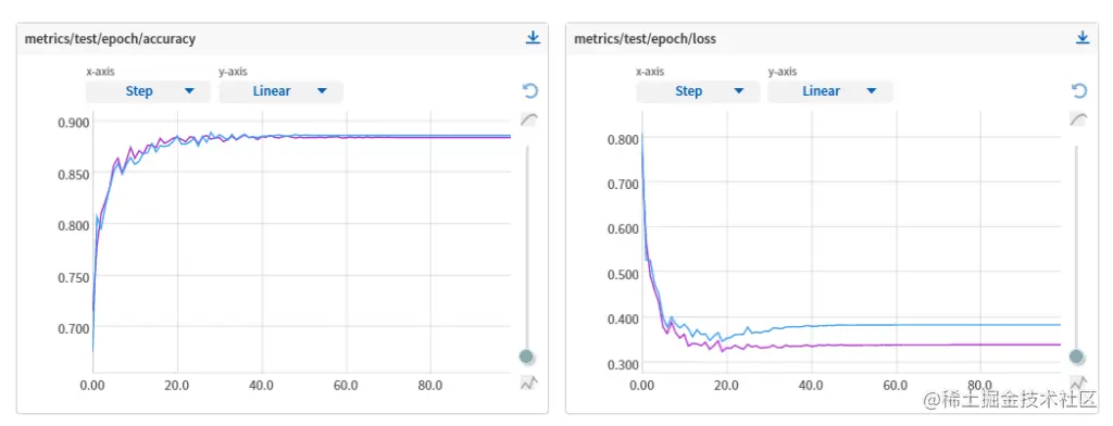 LearningRateShedule exponential vs timebased