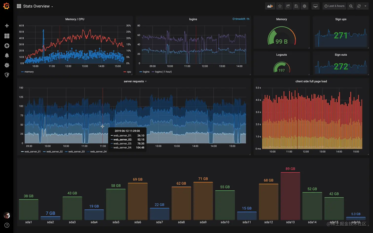 Grafana 监控平台
