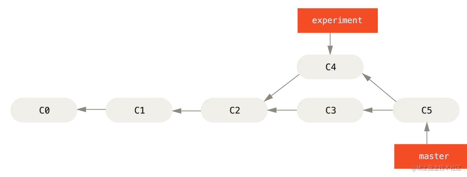 820480-20151210161019933-162065399