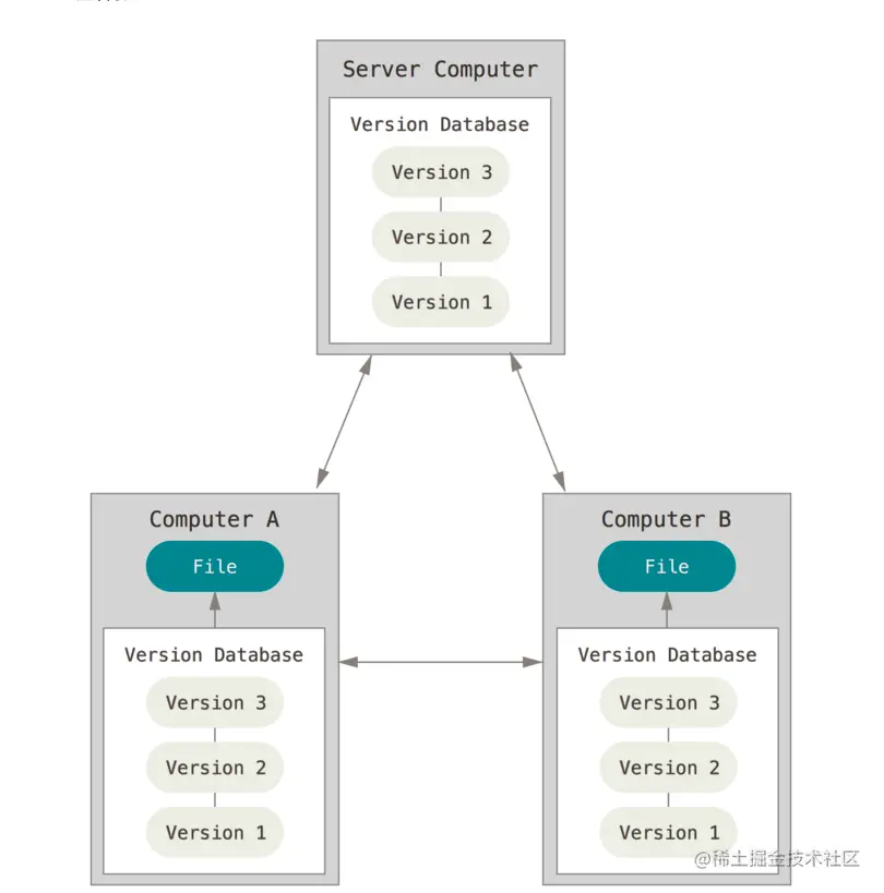 image-20211101220310003