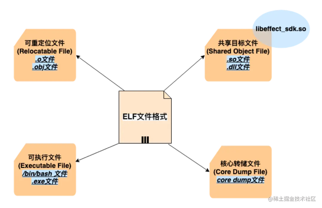 特效侧用户体验优化实战 包体积篇 掘金