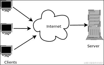架构通常符合一种模式